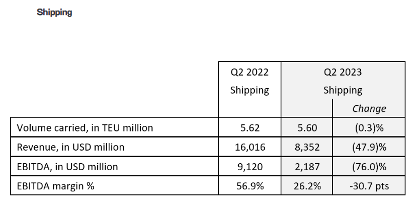 $440 Million Turkish Logistics Company Acquired By CMA CGM $440 Million Turkish Logistics Company Acquired By CMA CGM