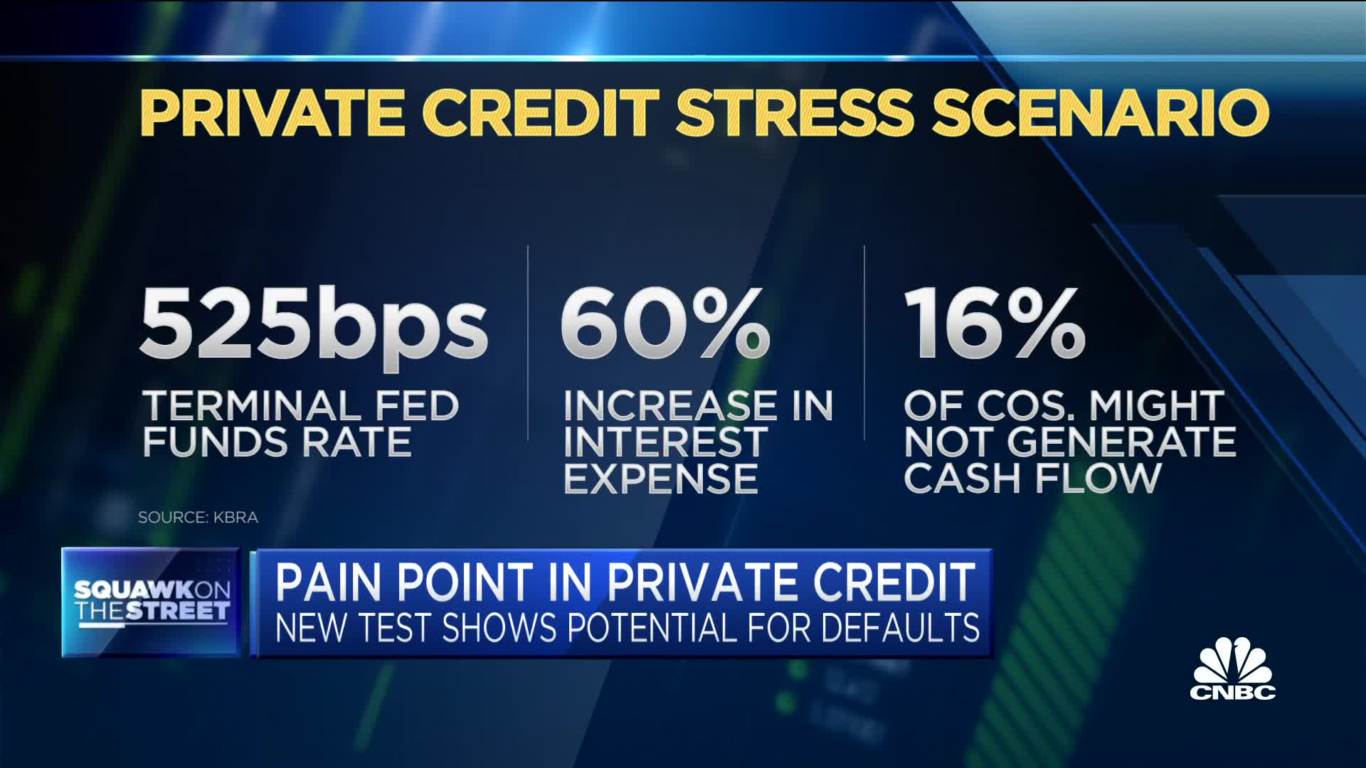 5 Key Actions To Secure A Role In The Private Credit Boom 5 Key Actions To Secure A Role In The Private Credit Boom