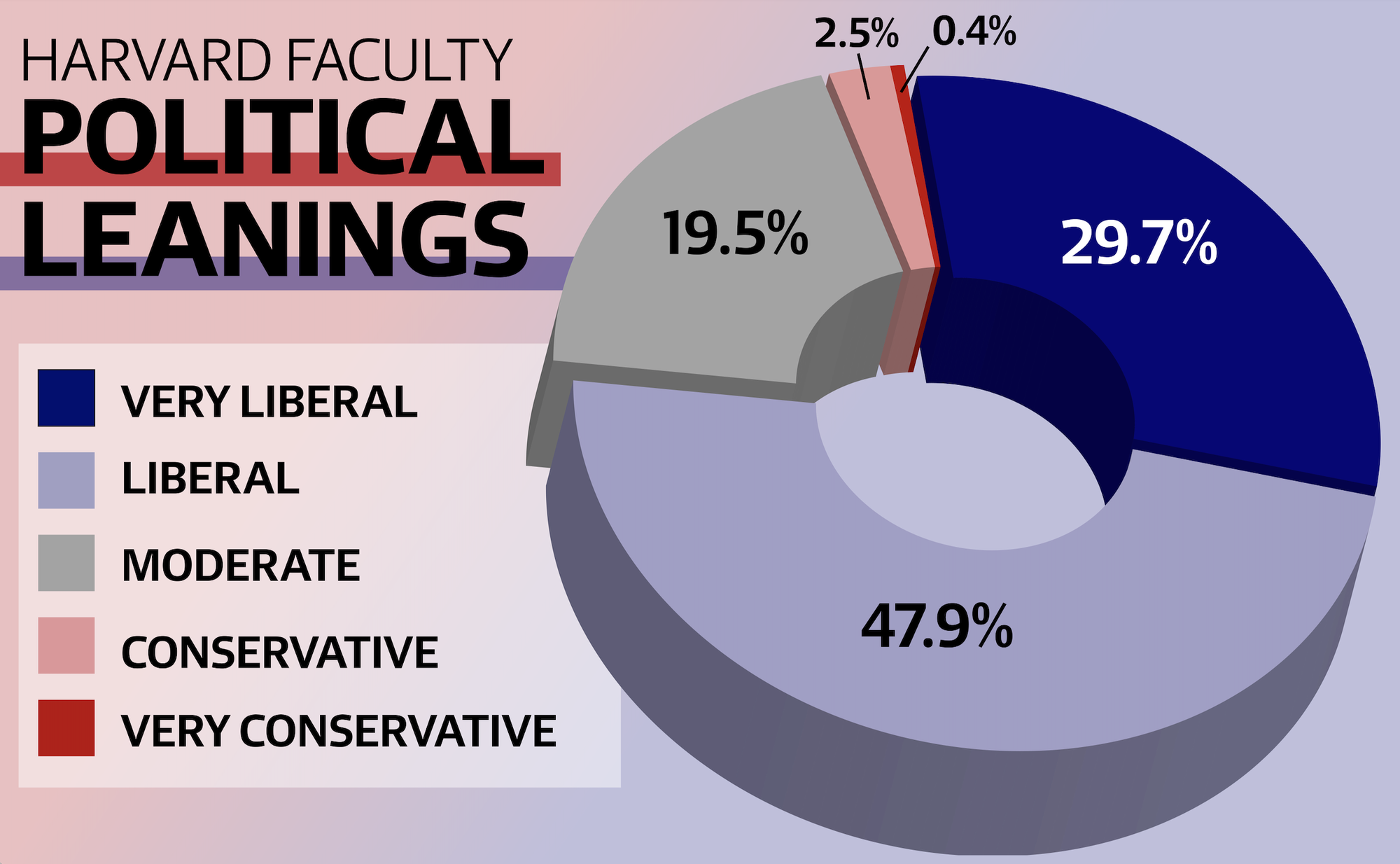 A Conservative View On Harvard's Challenges And Solutions A Conservative View On Harvard's Challenges And Solutions