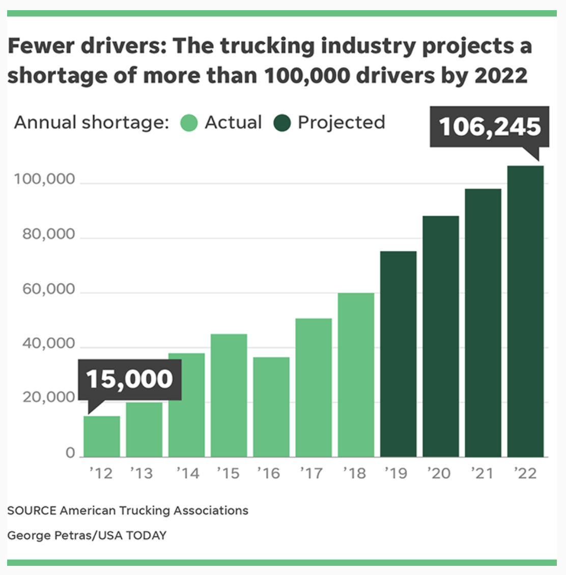 Addressing The Issue Of Excessive Truck Size In America Addressing The Issue Of Excessive Truck Size In America