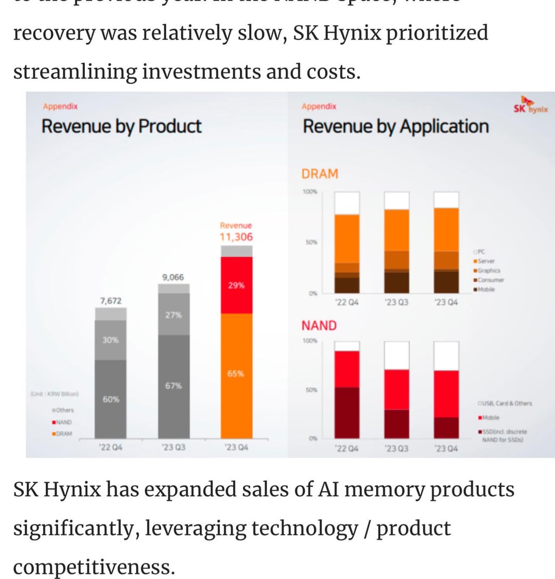 AI Boom Propels SK Hynix Past Samsung In DRAM Sales AI Boom Propels SK Hynix Past Samsung In DRAM Sales