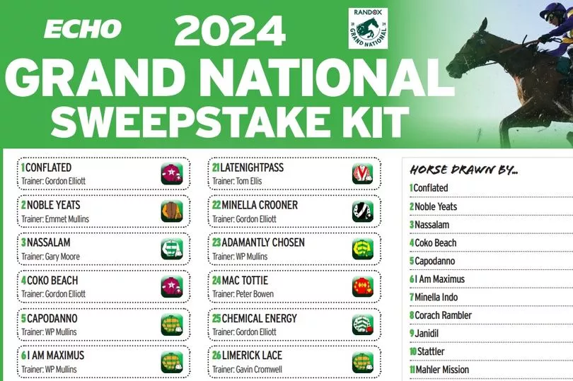 Aintree Grand National 2025: Previewing The Runners And The Race Aintree Grand National 2025: Previewing The Runners And The Race