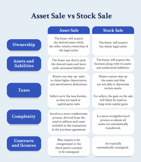 Analysis Of Musk's X Debt Sale: Implications For The Company's Future Analysis Of Musk's X Debt Sale: Implications For The Company's Future