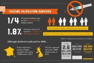 Anti-Vaccine Advocate's Role In HHS Review Of Autism-Vaccine Link Sparks Outrage Anti-Vaccine Advocate's Role In HHS Review Of Autism-Vaccine Link Sparks Outrage