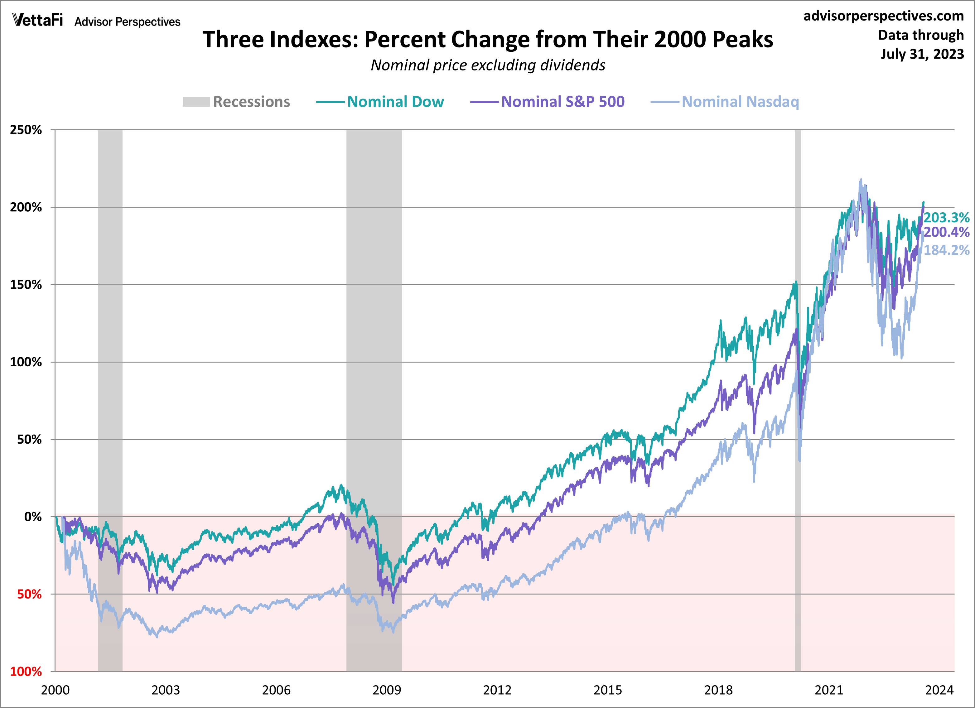 April 23rd Stock Market Summary: Dow, S&P 500, And Nasdaq Performance April 23rd Stock Market Summary: Dow, S&P 500, And Nasdaq Performance