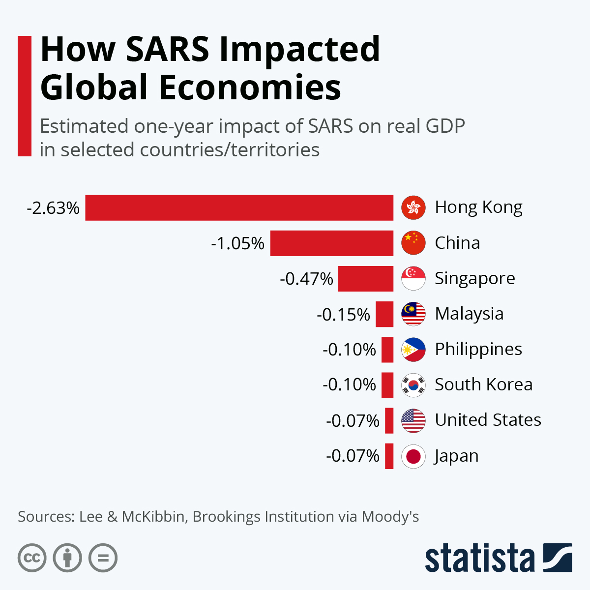 Assessing The Economic Fallout: The Canadian Travel Boycott's Impact On The US Assessing The Economic Fallout: The Canadian Travel Boycott's Impact On The US