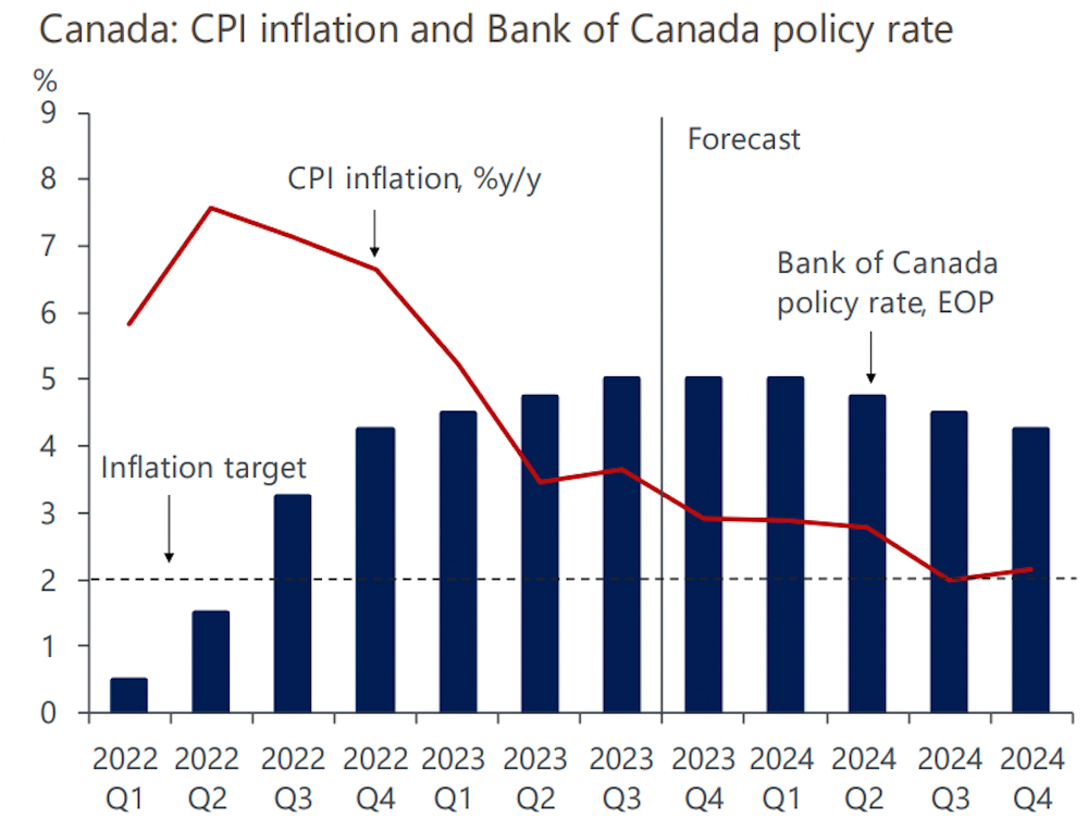 Bank Of Canada Interest Rate Pause: Expert Analysis From FP Video Bank Of Canada Interest Rate Pause: Expert Analysis From FP Video
