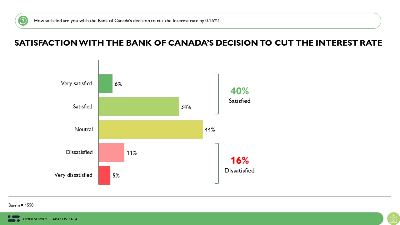 Bank Of Canada Rate Cut Speculation Rises On Dismal Retail Sales Data Bank Of Canada Rate Cut Speculation Rises On Dismal Retail Sales Data