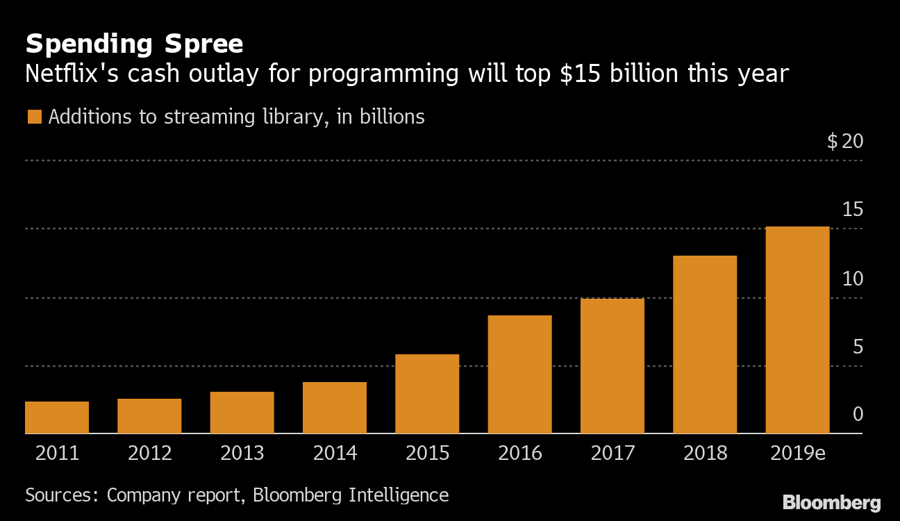 Big Tech Slump? Netflix's Strong Performance And Its Implications For Investors Big Tech Slump? Netflix's Strong Performance And Its Implications For Investors