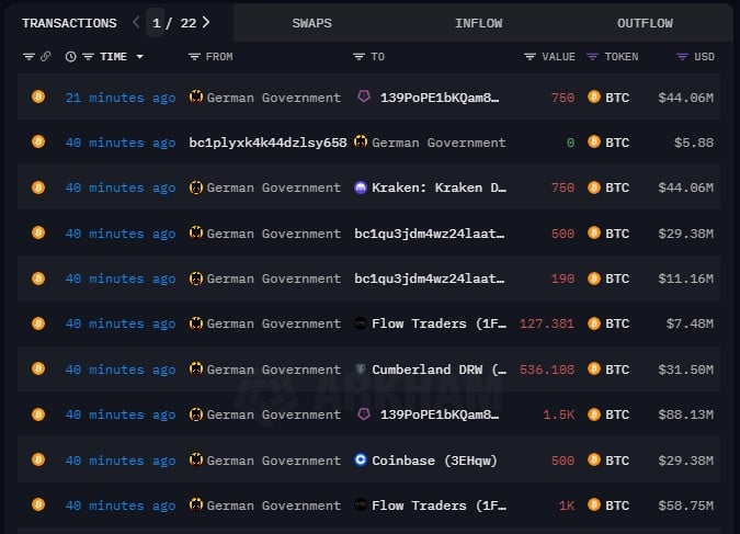 Bitcoin (BTC) Rally: Trade Easing And Reduced Fed Tension Boost Crypto Bitcoin (BTC) Rally: Trade Easing And Reduced Fed Tension Boost Crypto