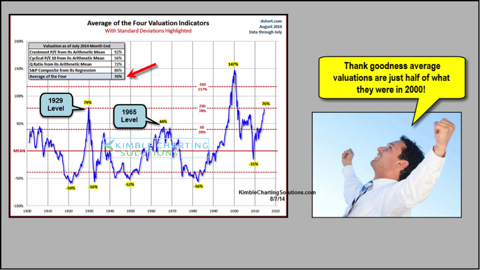 BofA's Take: Why Current Stock Market Valuations Shouldn't Worry You BofA's Take: Why Current Stock Market Valuations Shouldn't Worry You