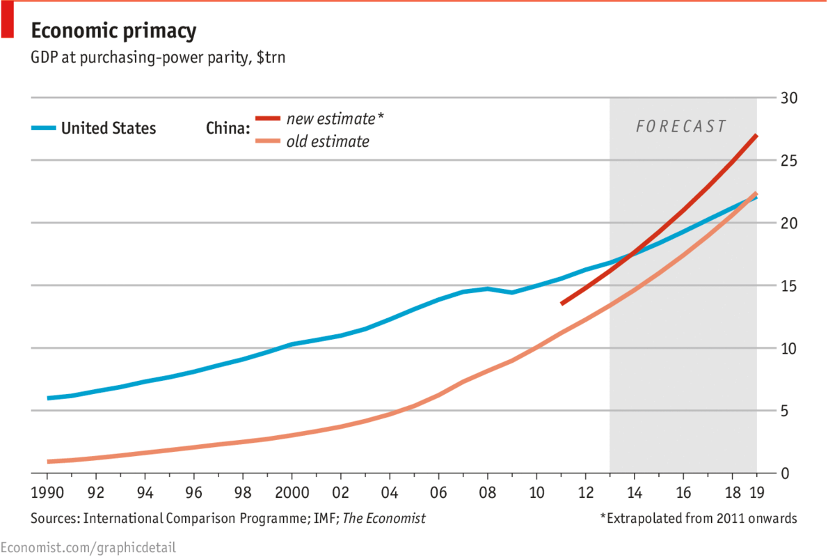 California's Economic Rise: Overtaking Japan's GDP California's Economic Rise: Overtaking Japan's GDP