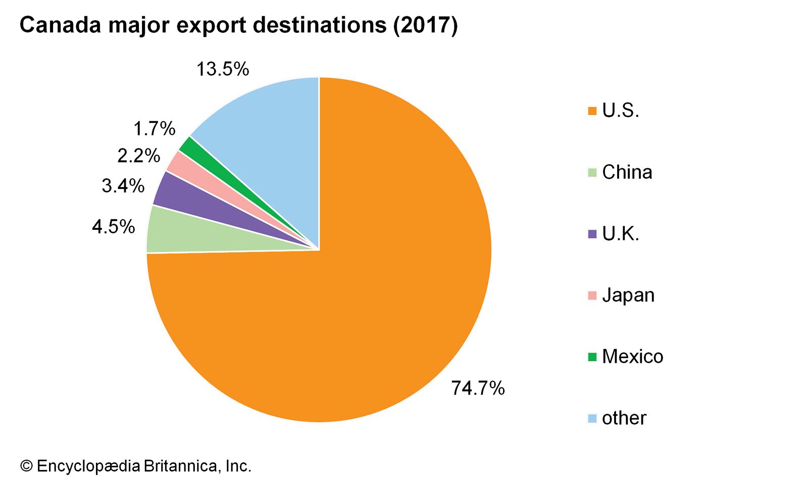 Canada's Growing Oil Exports To China: A Response To US Trade Disputes Canada's Growing Oil Exports To China: A Response To US Trade Disputes
