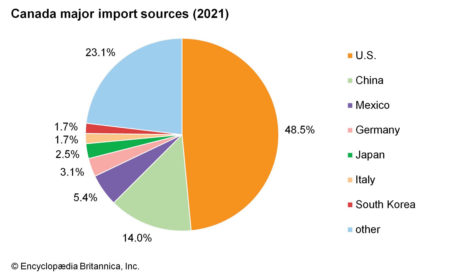 Canada's Trade Strategy: Waiting For A Favorable US Deal Canada's Trade Strategy: Waiting For A Favorable US Deal