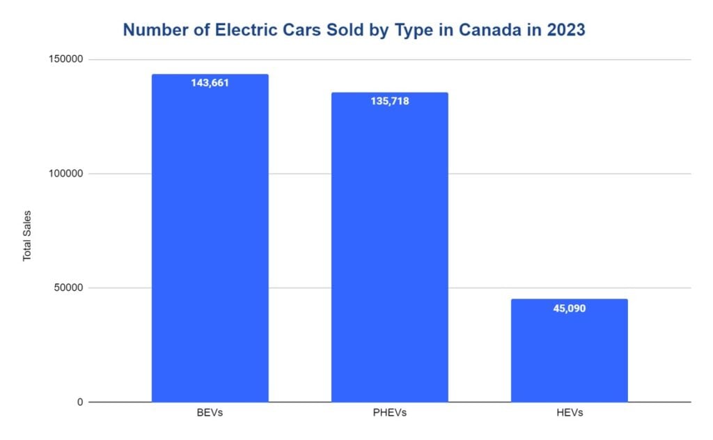 Canadians' EV Interest Dips For Third Consecutive Year Canadians' EV Interest Dips For Third Consecutive Year