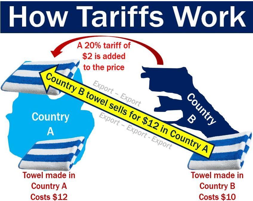 CEO Concerns: Trump's Tariffs And The Impact On Consumers And The Economy CEO Concerns: Trump's Tariffs And The Impact On Consumers And The Economy