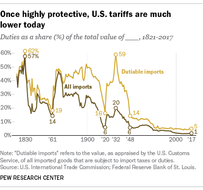 China's Economy: Exposed By Reliance On Exports And Tariffs China's Economy: Exposed By Reliance On Exports And Tariffs