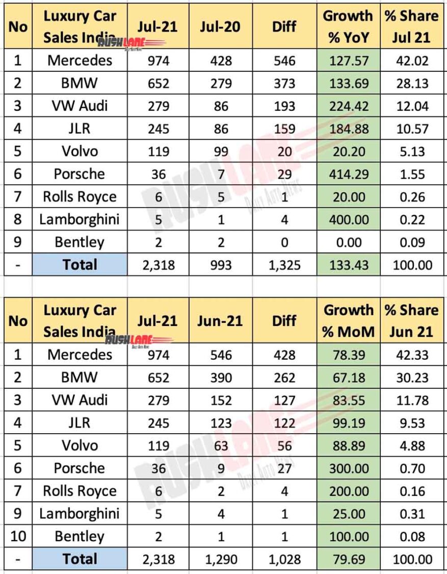 China's Impact On Luxury Car Sales: BMW, Porsche, And Beyond China's Impact On Luxury Car Sales: BMW, Porsche, And Beyond