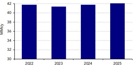 China's LPG Market: A Shift Eastward Due To US Trade Policies China's LPG Market: A Shift Eastward Due To US Trade Policies