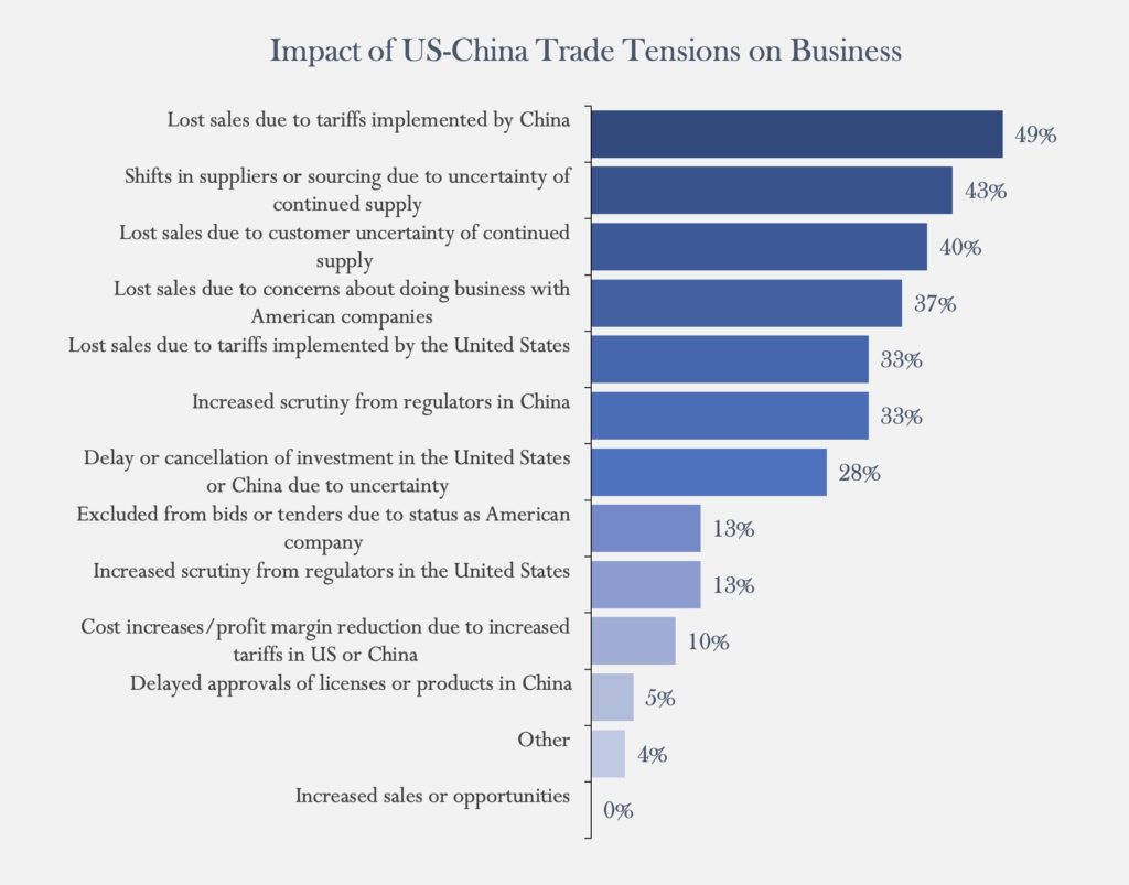 Despite Trade Disputes, Canadian US Stock Investment Soars Despite Trade Disputes, Canadian US Stock Investment Soars
