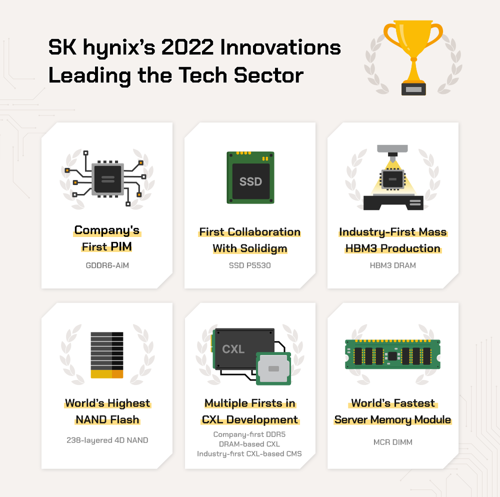DRAM Market Shift: SK Hynix Emerges As Potential Leader With AI Growth DRAM Market Shift: SK Hynix Emerges As Potential Leader With AI Growth