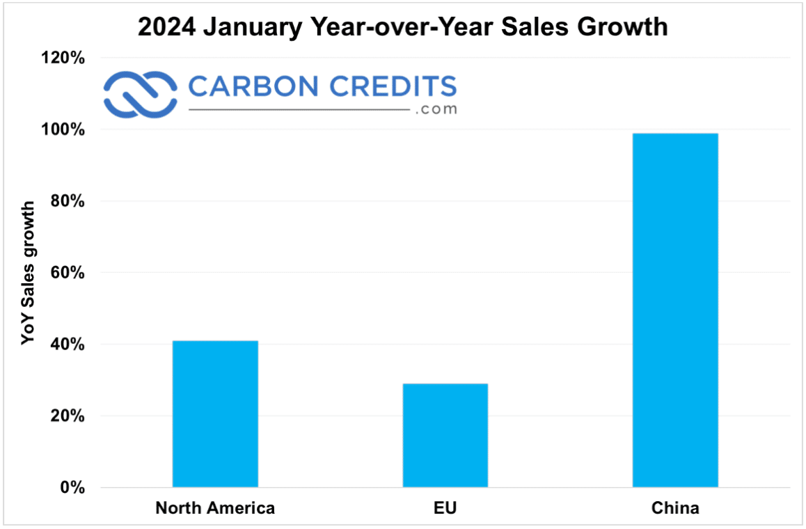 EV Sales In Canada: A Three-Year Decline EV Sales In Canada: A Three-Year Decline