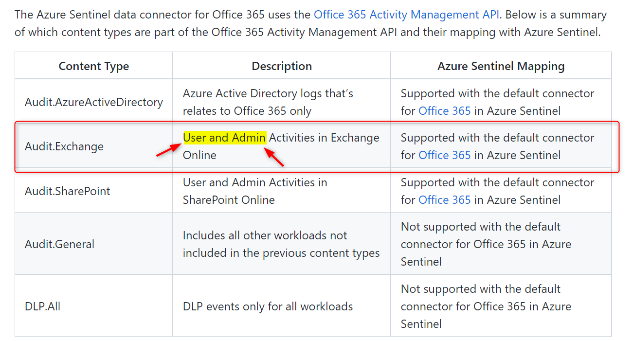 Federal Investigation: Office365 Data Breach Nets Millions For Hacker Federal Investigation: Office365 Data Breach Nets Millions For Hacker