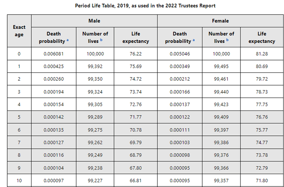 Grand National: Pre-2025 Analysis Of Horse Mortality Grand National: Pre-2025 Analysis Of Horse Mortality