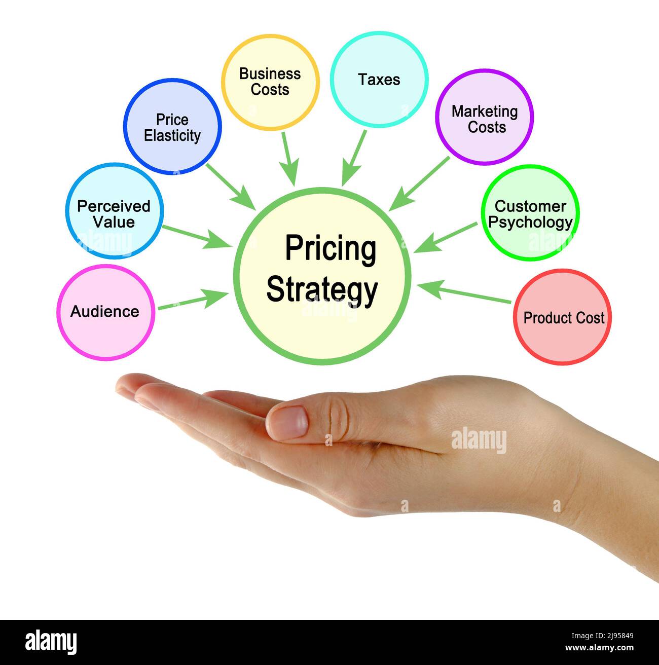 High GPU Prices: Factors Influencing Cost And Availability High GPU Prices: Factors Influencing Cost And Availability
