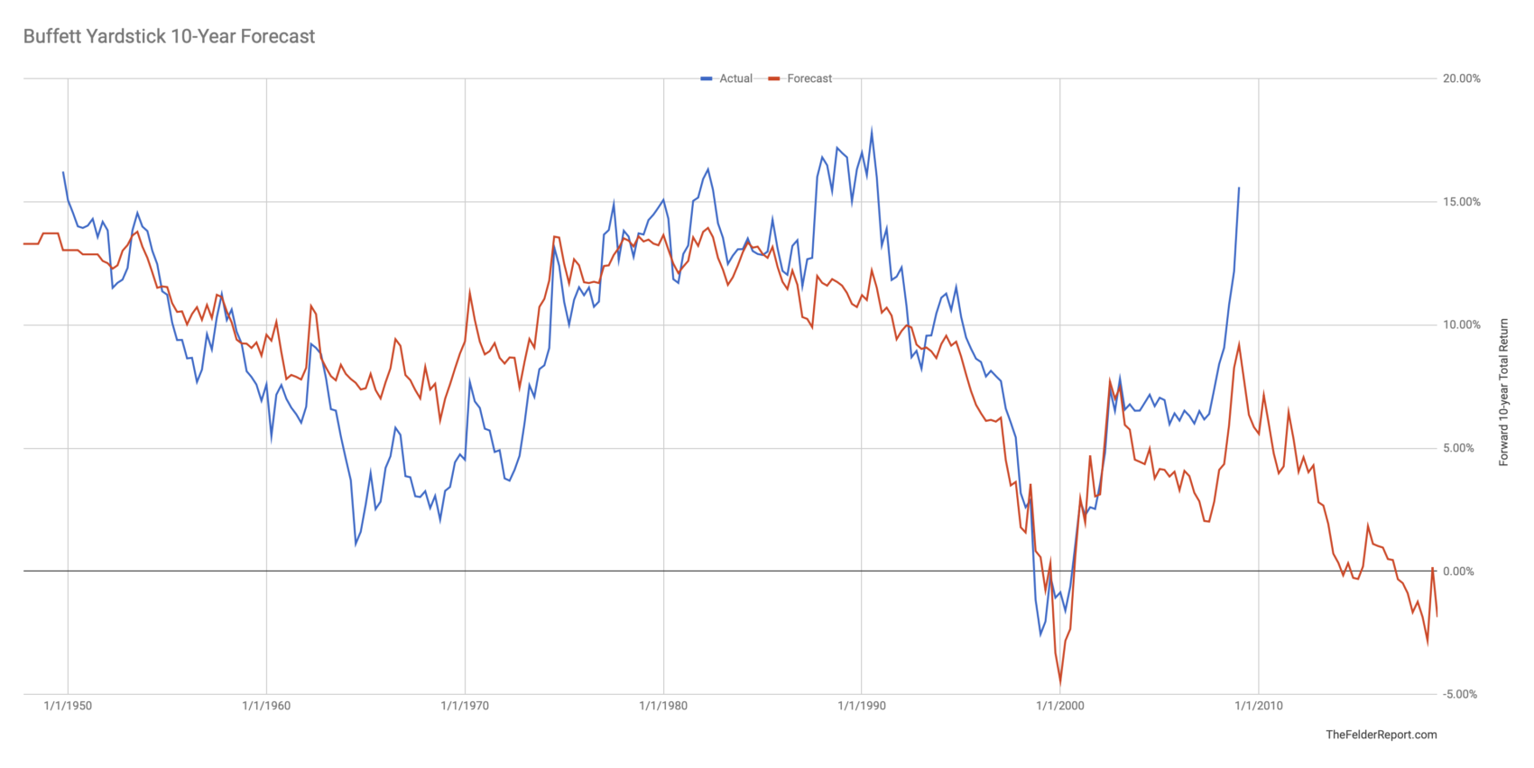 High Stock Market Valuations:  BofA's Analysis And Investor Reassurance