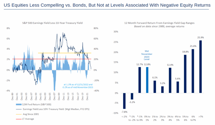 High Stock Market Valuations: Why BofA Thinks Investors Shouldn't Panic High Stock Market Valuations: Why BofA Thinks Investors Shouldn't Panic