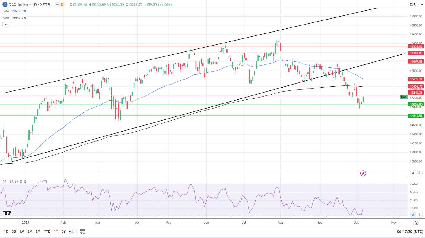 How Bundestag Elections Impact The Dax Index How Bundestag Elections Impact The Dax Index