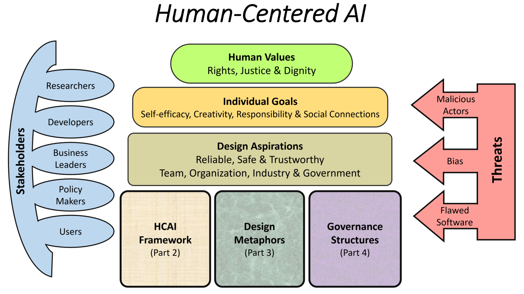 Human-Centered AI Design: A Discussion With Microsoft's Design Chief Human-Centered AI Design: A Discussion With Microsoft's Design Chief