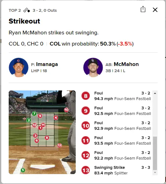 Imanaga's Splitter: Key To Cubs' Success? A Statistical Analysis Imanaga's Splitter: Key To Cubs' Success? A Statistical Analysis