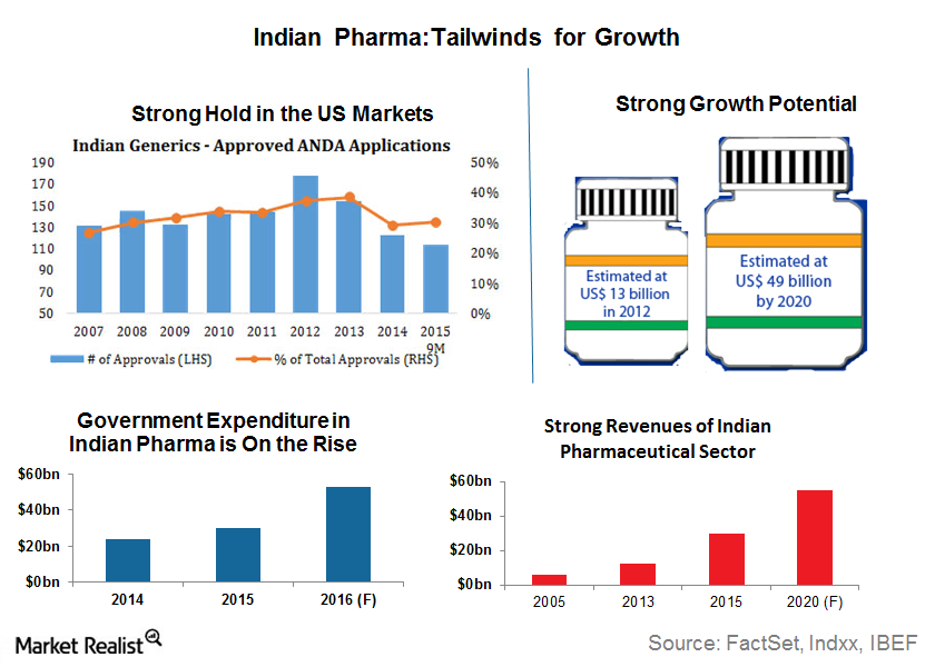 India Market Update: Tailwinds Driving Nifty's Strong Performance India Market Update: Tailwinds Driving Nifty's Strong Performance