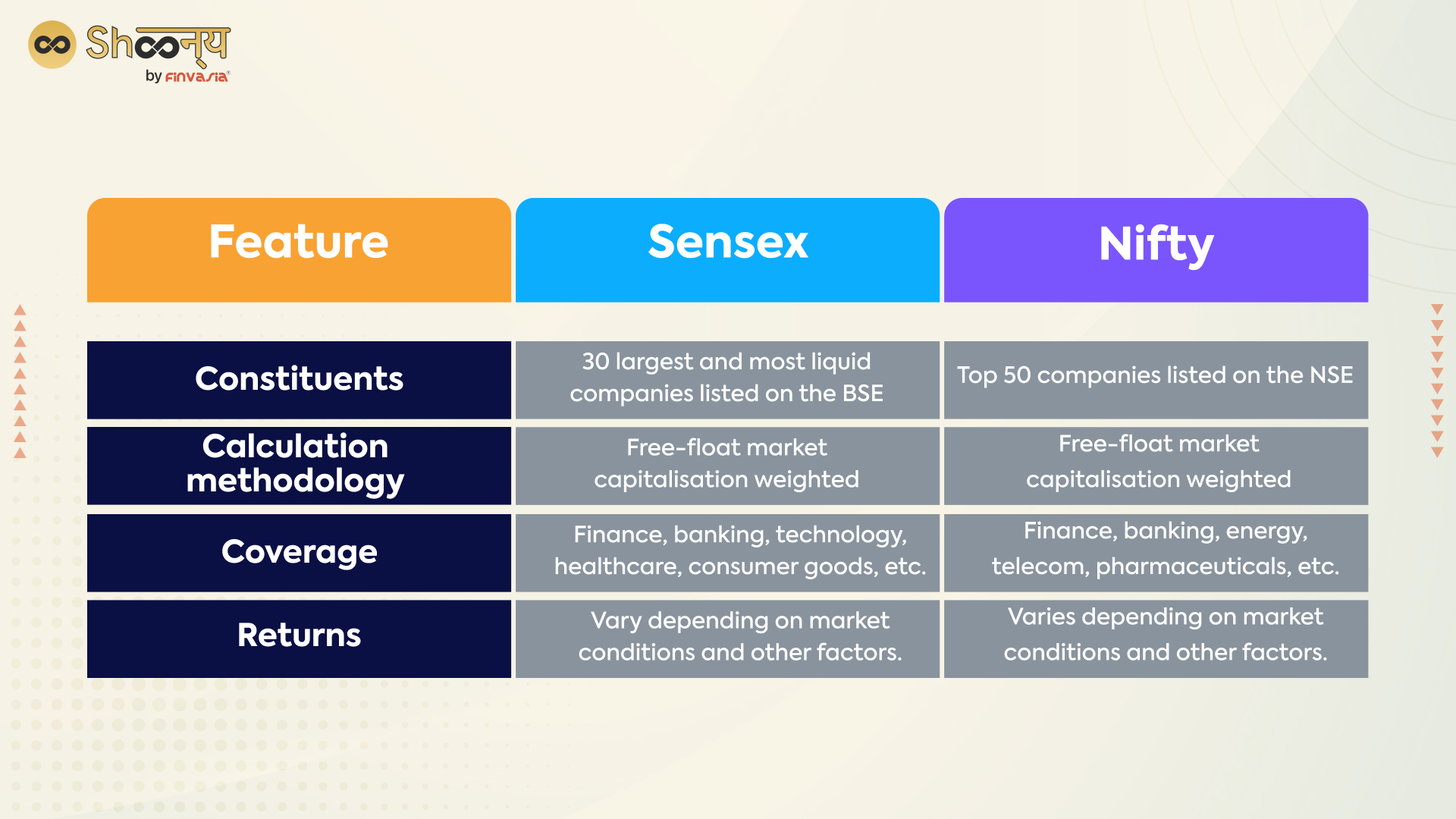 India's Nifty 50: Current Market Trends And Growth Drivers India's Nifty 50: Current Market Trends And Growth Drivers