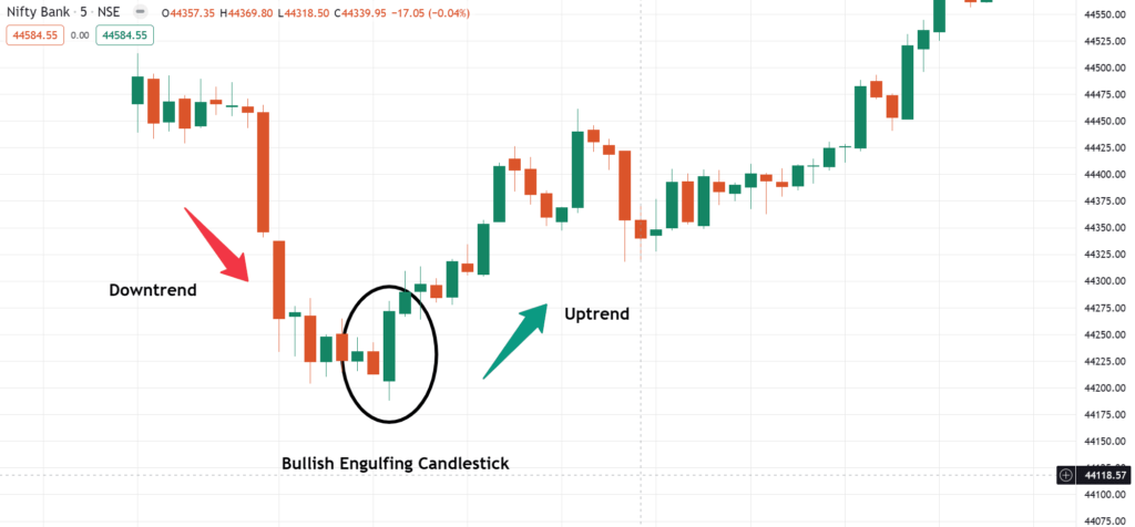 India's Nifty Index: Understanding The Current Bullish Momentum India's Nifty Index: Understanding The Current Bullish Momentum