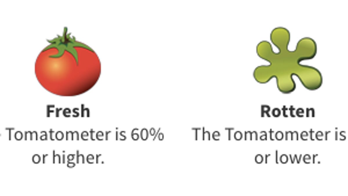 John Travolta's Rotten Tomatoes Rating: A Statistical Analysis John Travolta's Rotten Tomatoes Rating: A Statistical Analysis