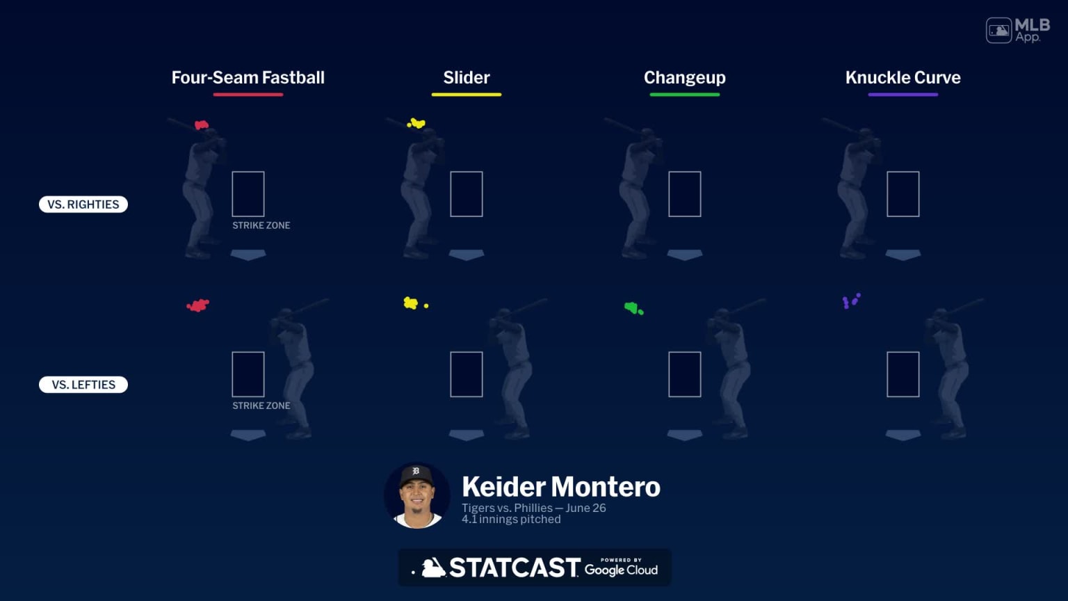 Keider Montero's Rough Outing: Tigers Fall To Brewers In Series Finale Keider Montero's Rough Outing: Tigers Fall To Brewers In Series Finale