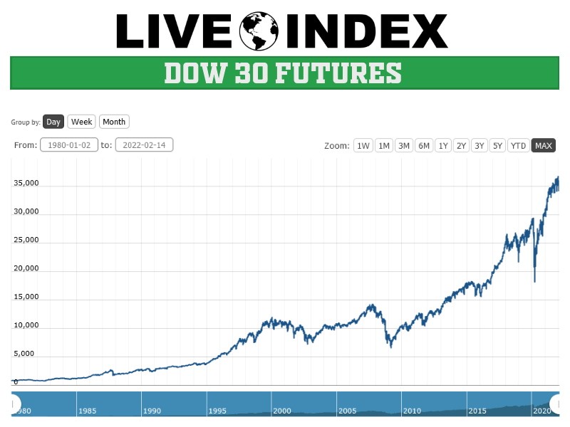 Live Stock Market Updates: Dow Futures, Dollar, And Trade War Concerns Live Stock Market Updates: Dow Futures, Dollar, And Trade War Concerns