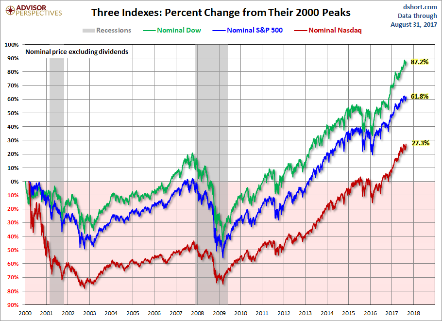 Live Stock Market Updates: Dow Jones, S&P 500, And Nasdaq For April 23rd Live Stock Market Updates: Dow Jones, S&P 500, And Nasdaq For April 23rd