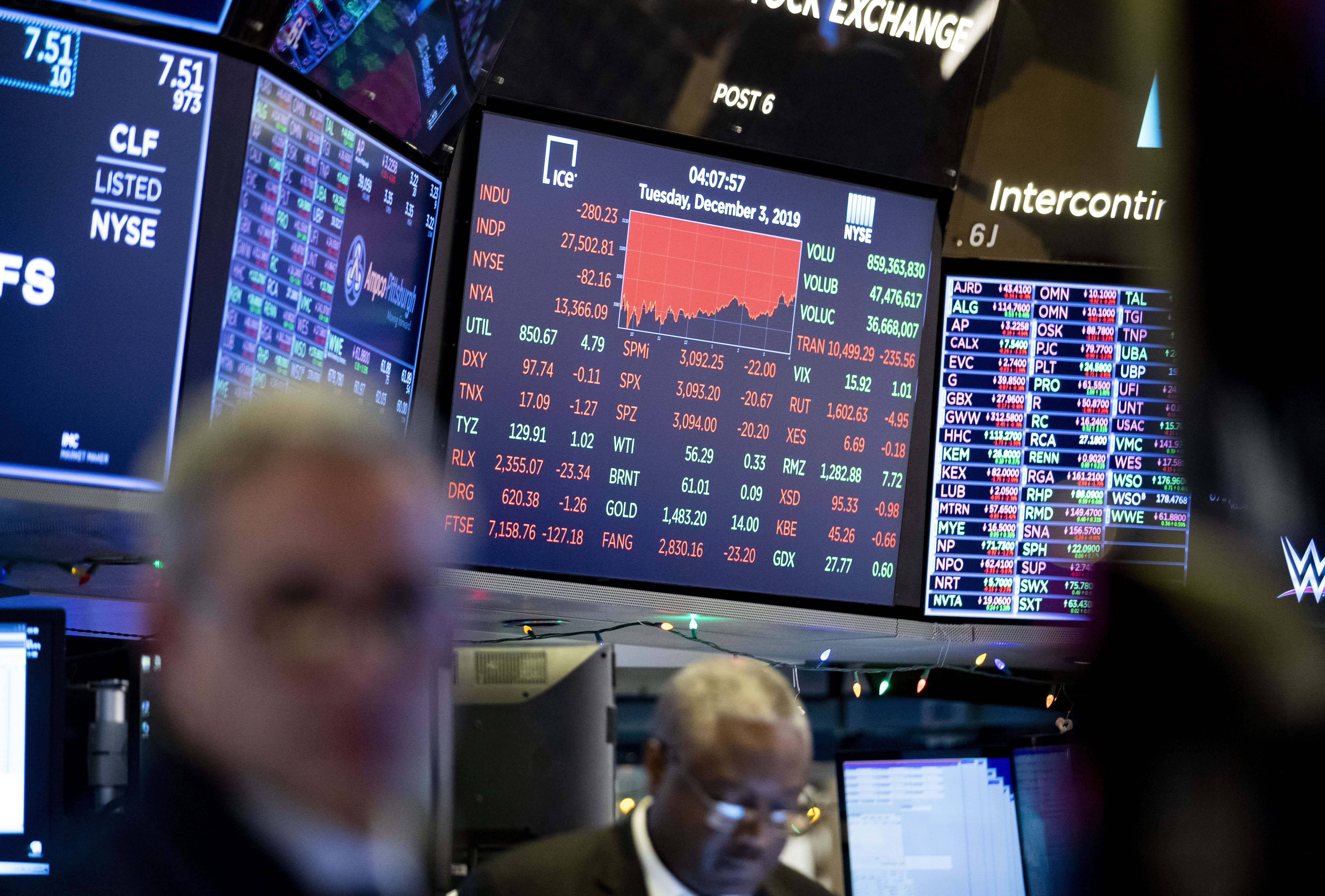 Live Stock Market Updates: Dow, S&P 500, And Nasdaq Gains Live Stock Market Updates: Dow, S&P 500, And Nasdaq Gains