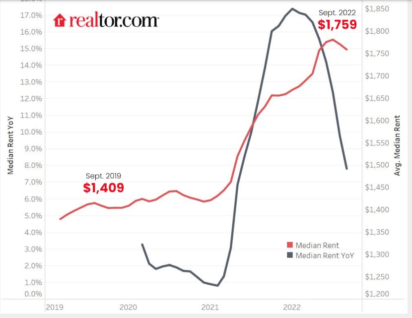 Metro Vancouver Housing: Rent Increase Slowdown, But Costs Remain High Metro Vancouver Housing: Rent Increase Slowdown, But Costs Remain High