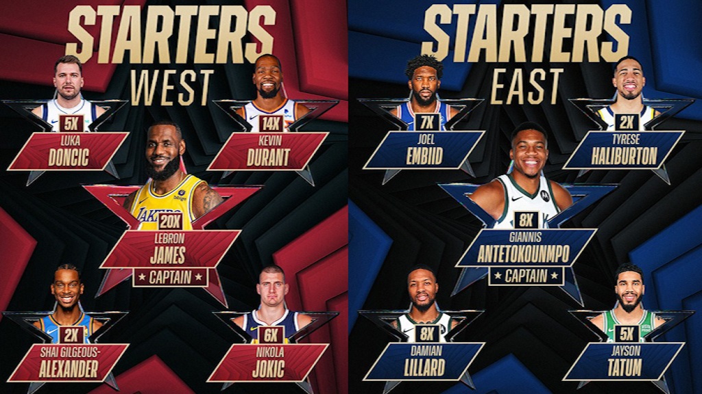 NBA All-Star Game 2024: Notable Players Joining The Celebration NBA All-Star Game 2024: Notable Players Joining The Celebration