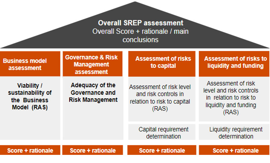New ECB Task Force To Tackle Banking Regulatory Complexity New ECB Task Force To Tackle Banking Regulatory Complexity