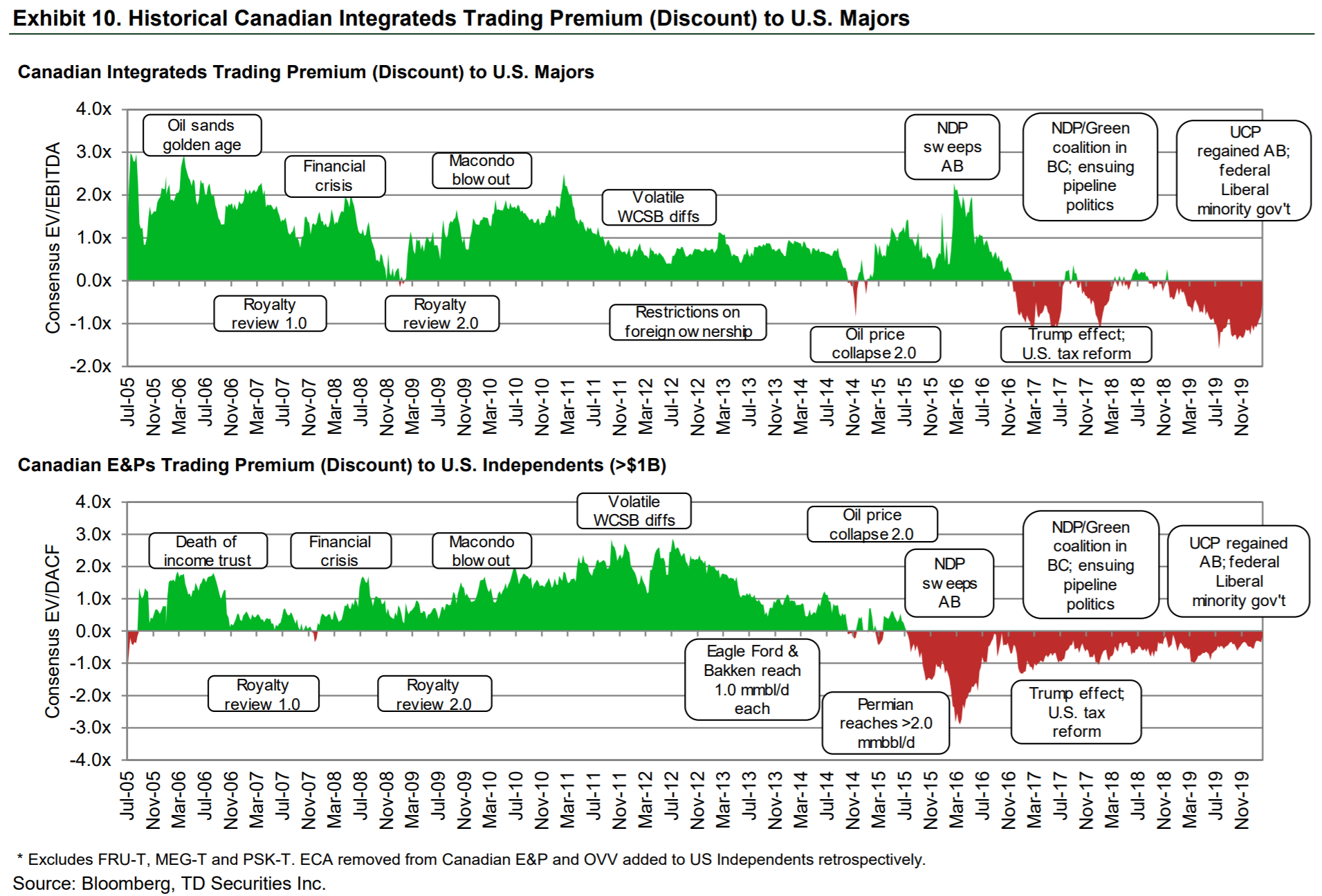 Record Canadian Investment In US Equities: Defying Trade War Trends Record Canadian Investment In US Equities: Defying Trade War Trends