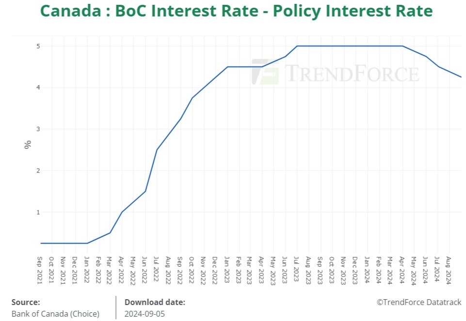 Retail Sales Slump: A Precursor To Bank Of Canada Rate Cuts? Retail Sales Slump: A Precursor To Bank Of Canada Rate Cuts?