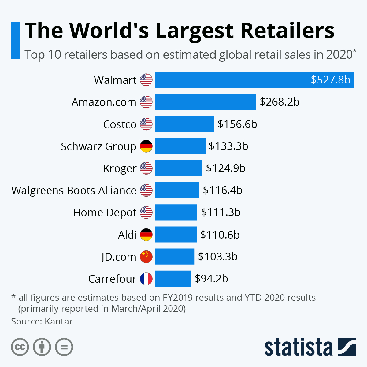Revealed: The Top And Bottom UK DIY Retailers In 2024 Revealed: The Top And Bottom UK DIY Retailers In 2024