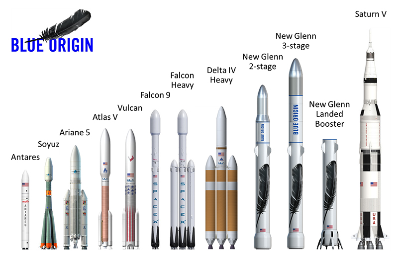 Rocket Launch Abort: Blue Origin Announces Subsystem Problem Rocket Launch Abort: Blue Origin Announces Subsystem Problem