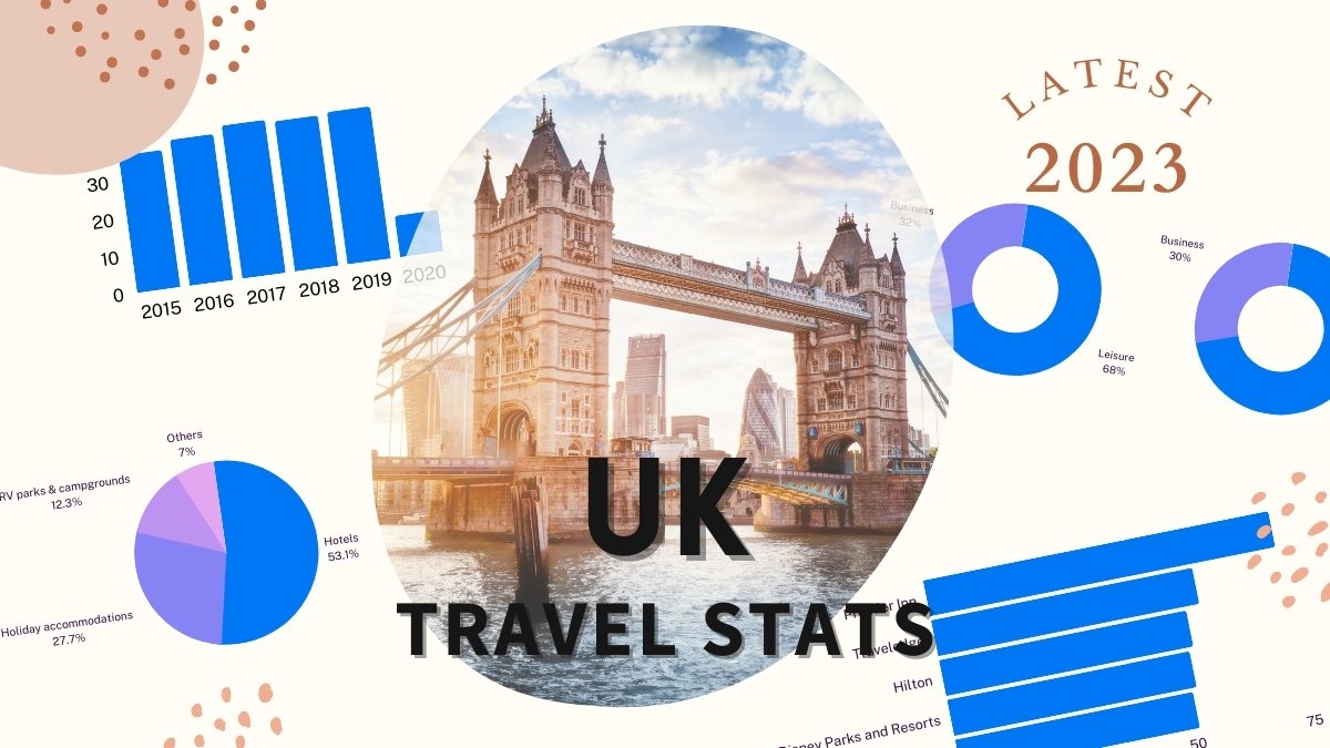 Shifting Sands: Tourists Choose Canada Over The US – A Tourism Analysis Shifting Sands: Tourists Choose Canada Over The US – A Tourism Analysis